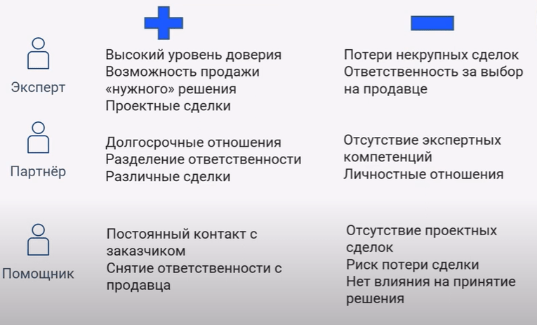 Роли продавца