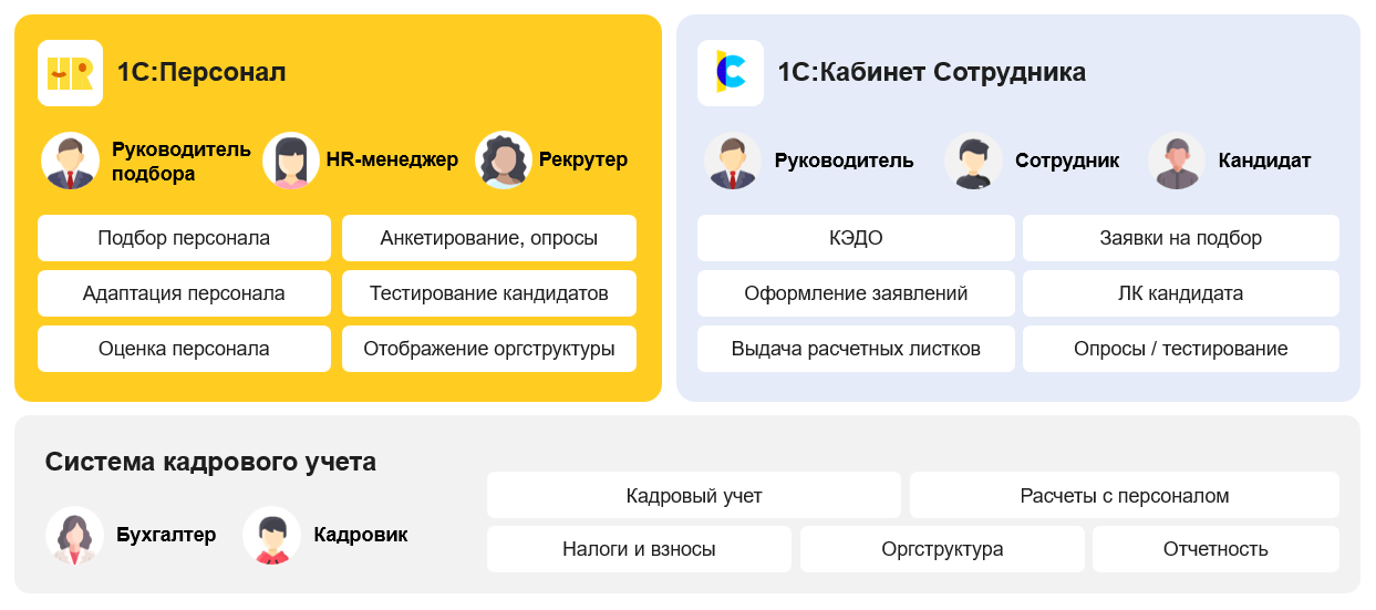 Предупреждающий баннер
