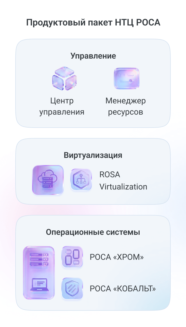 Состав экосистемы НТЦ РОСА