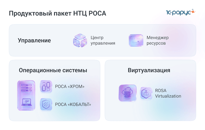 Состав экосистемы НТЦ РОСА