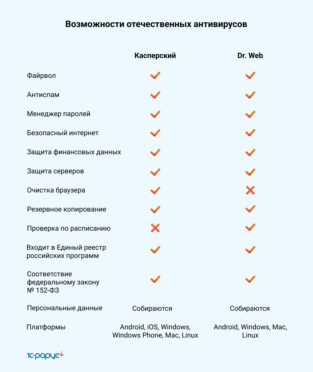 Достоинства касперского и недостатки касперского