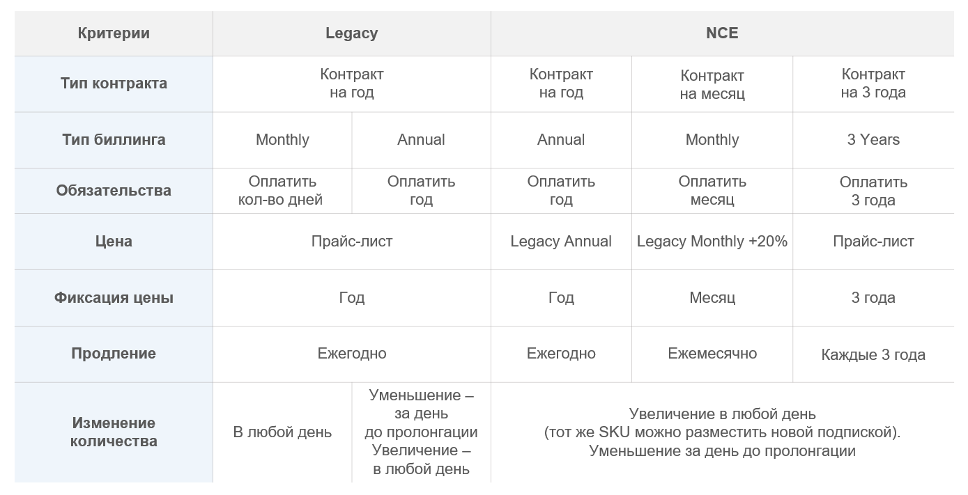Ступенчатый подход к кибербезопасности
