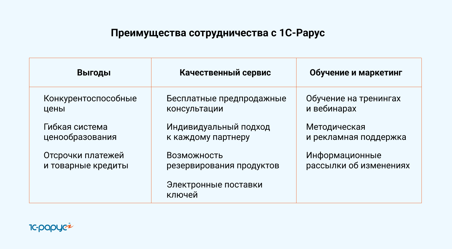 Почему сотрудничество с «Доктор Веб» действительно выгодно: от 16.03.2022 —  1С‑Рарус: Дистрибьюция ПО